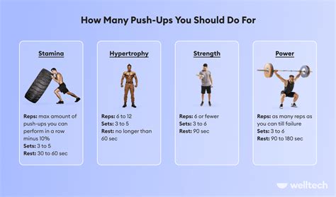 how many reps per set of pushups are good
